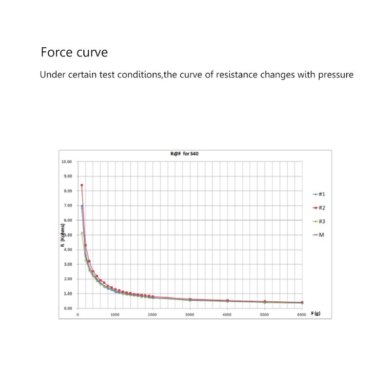 Thin Film Pressure Sensor RP-S - Smart Insole Pressure 评论和价格